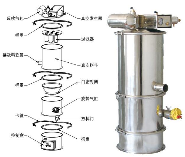 真空上料機(jī)結(jié)構(gòu)圖